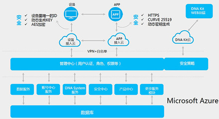 微軟Office 365互聯(lián)網案例 賦能數據服務，驅動業(yè)務創(chuàng)新