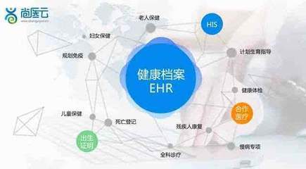 打造醫患社群 以互聯網數據服務構建醫療機構與患者的良性循環