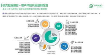 大數據在互金風控中的一技之長——以極光大數據等互聯網數據服務為例