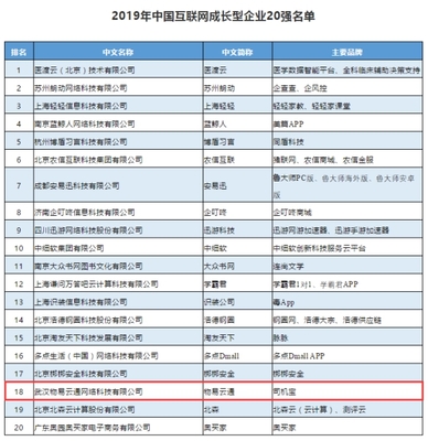 深耕細分領域，驅動多元高速發展 司機寶榮膺中國互聯網成長型企業TOP20的啟示